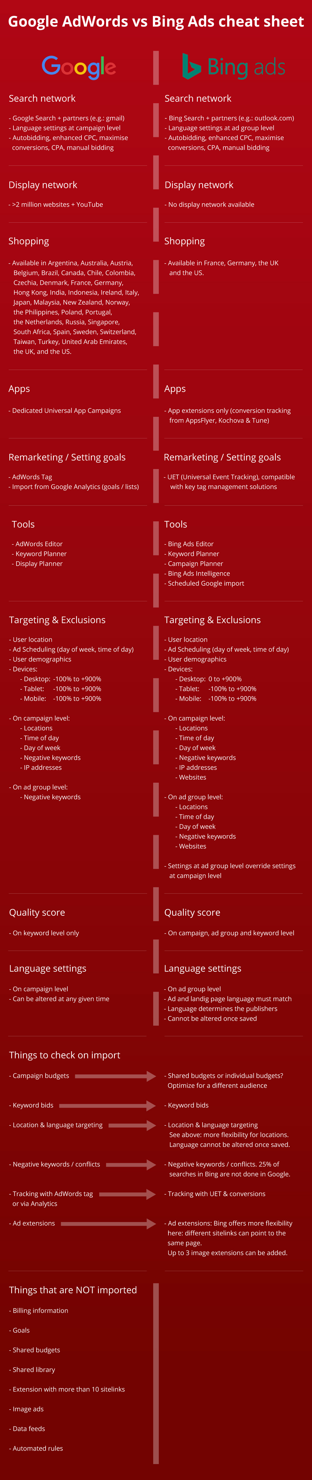 Google AdWords vs Bing Ads cheat sheet